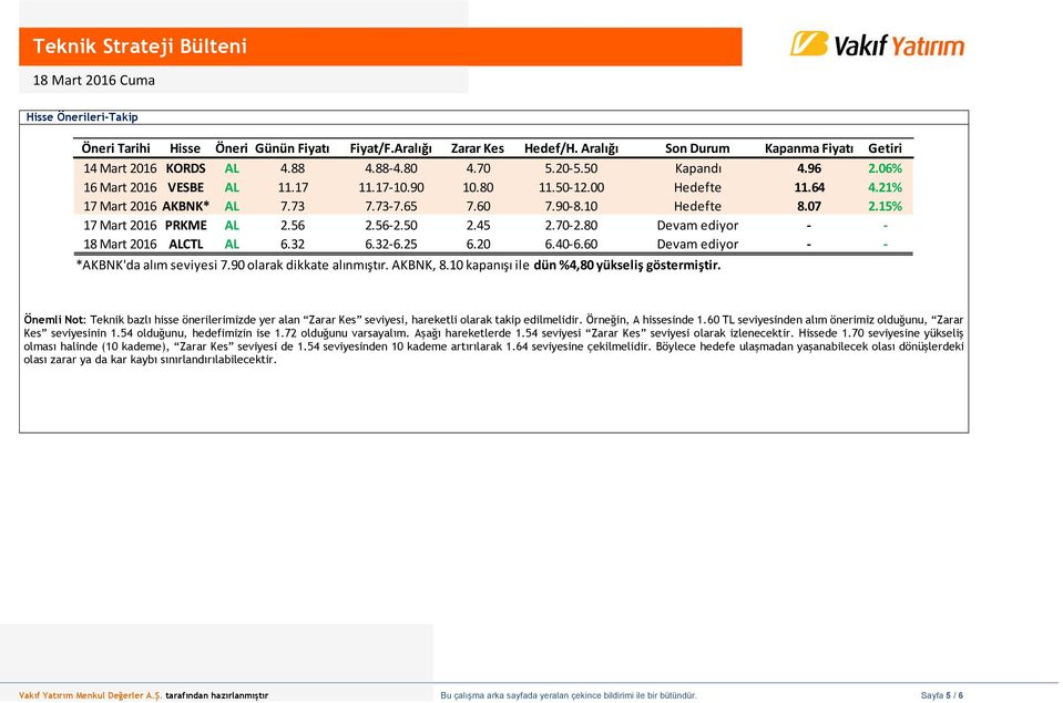 45 2.70-2.80 Devam ediyor - - 18 Mart 2016 ALCTL AL 6.32 6.32-6.25 6.20 6.40-6.60 Devam ediyor - - *AKBNK'da alım seviyesi 7.90 olarak dikkate alınmıştır. AKBNK, 8.