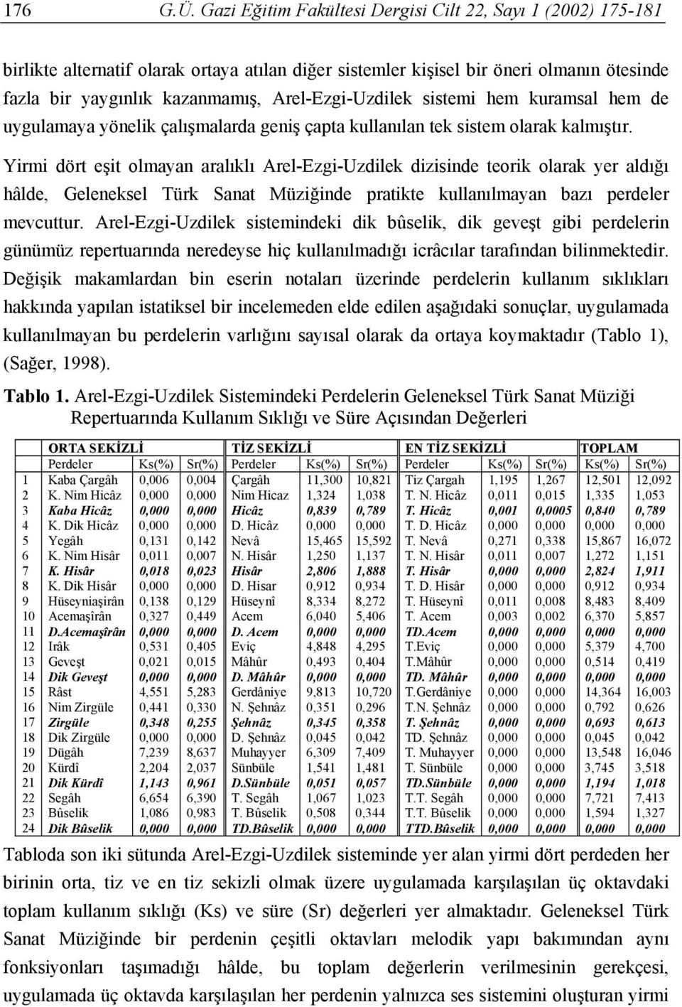 Arel-Ezgi-Uzdilek sistemi hem kuramsal hem de uygulamaya yönelik çalışmalarda geniş çapta kullanılan tek sistem olarak kalmıştır.