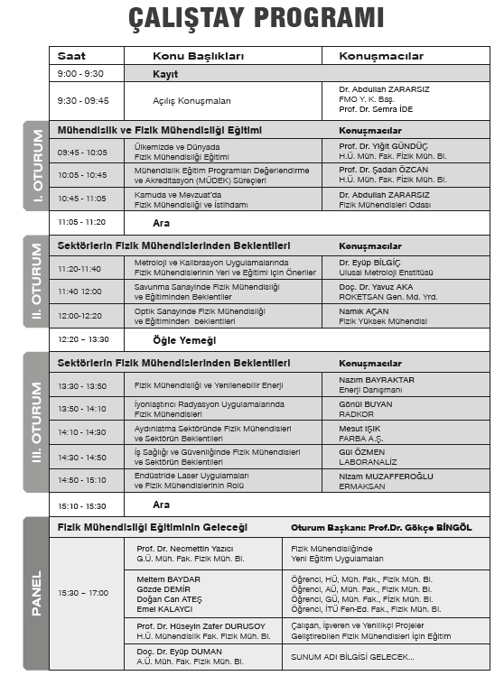 Çalıştay oturumlarında, oturumda ülkemizde ve dünyada fizik mühendisliği eğitimi ve akreditasyon