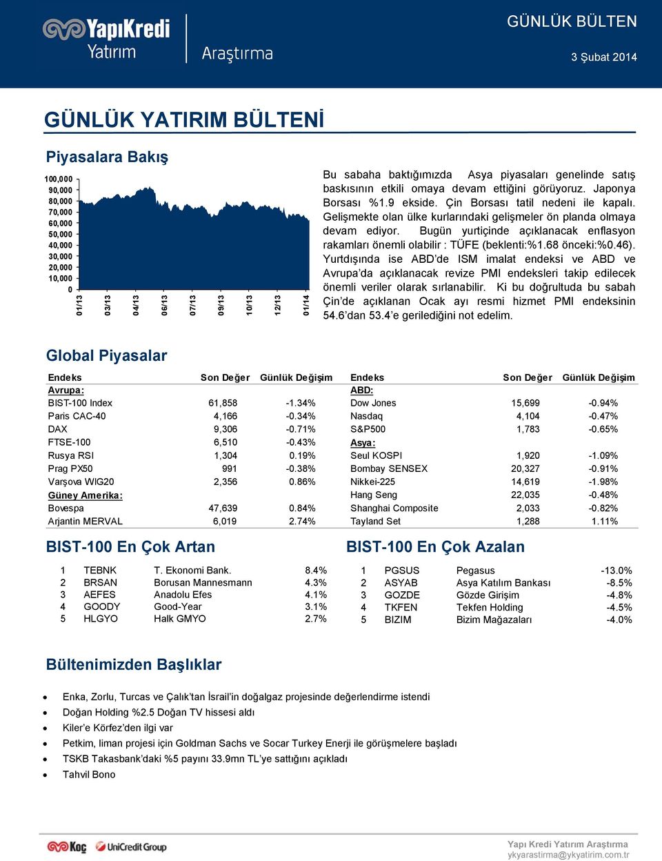 Gelişmekte olan ülke kurlarındaki gelişmeler ön planda olmaya devam ediyor. Bugün yurtiçinde açıklanacak enflasyon rakamları önemli olabilir : TÜFE (beklenti:%1.68 önceki:%0.46).