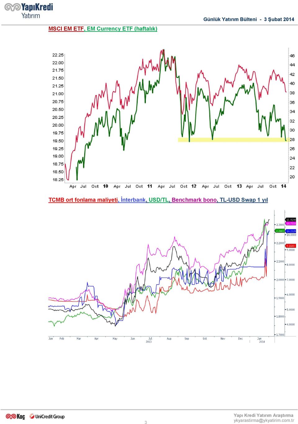 maliyeti, İnterbank, USD/TL,