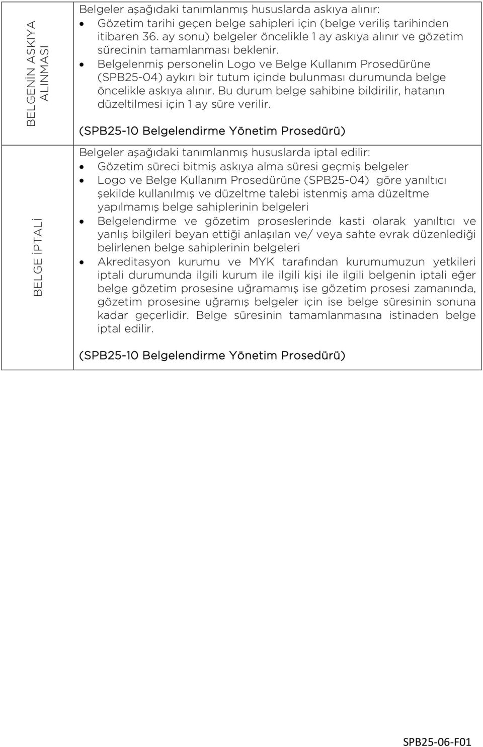 Belgelenmiş personelin Logo ve Belge Kullanım Prosedürüne (SPB25-04) aykırı bir tutum içinde bulunması durumunda belge öncelikle askıya alınır.