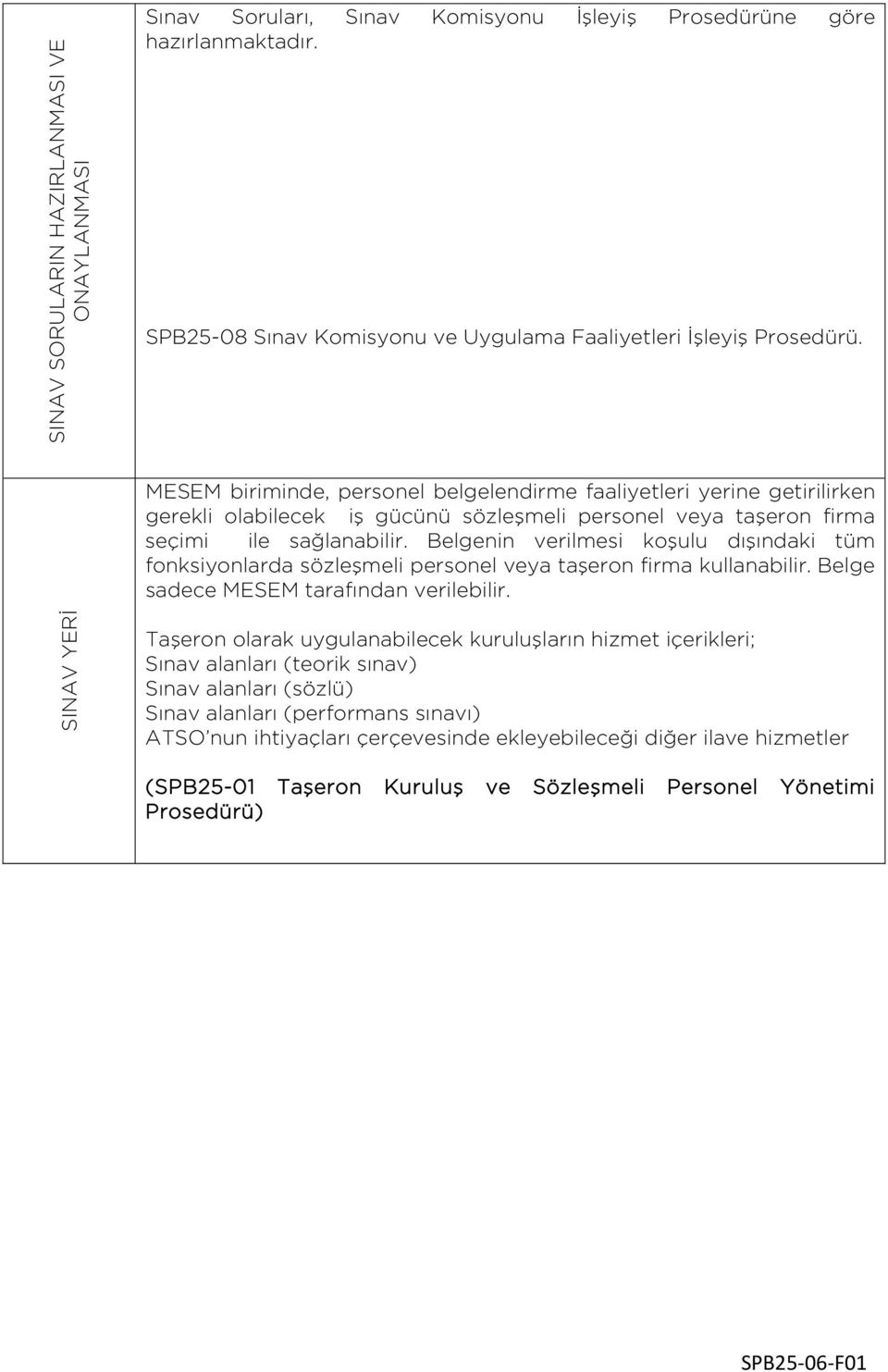 Belgenin verilmesi koşulu dışındaki tüm fonksiyonlarda sözleşmeli personel veya taşeron firma kullanabilir. Belge sadece MESEM tarafından verilebilir.