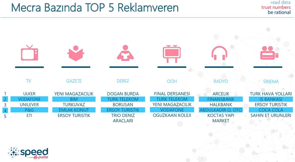 DENIZ ARACLARI FINAL DERSANESI TURK TELEKOM YENI MAGAZACILIK VODAFONE OGUZKAAN KOLEJI ARCELIK FINANSBANK