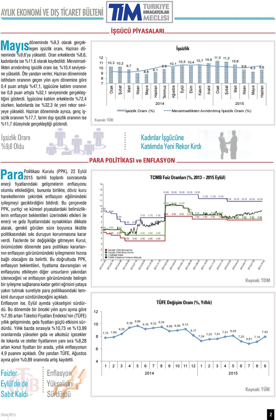 Öte yandan veriler, döneminde istihdam oranının geçen yılın aynı dönemine göre, puan artışla %7,1, işgücüne katılım oranının ise, puan artışla %,1 seviyesinde gerçekleştiğini gösterdi.