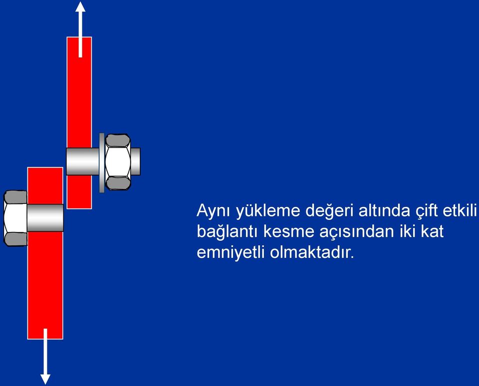 bağlantı kesme