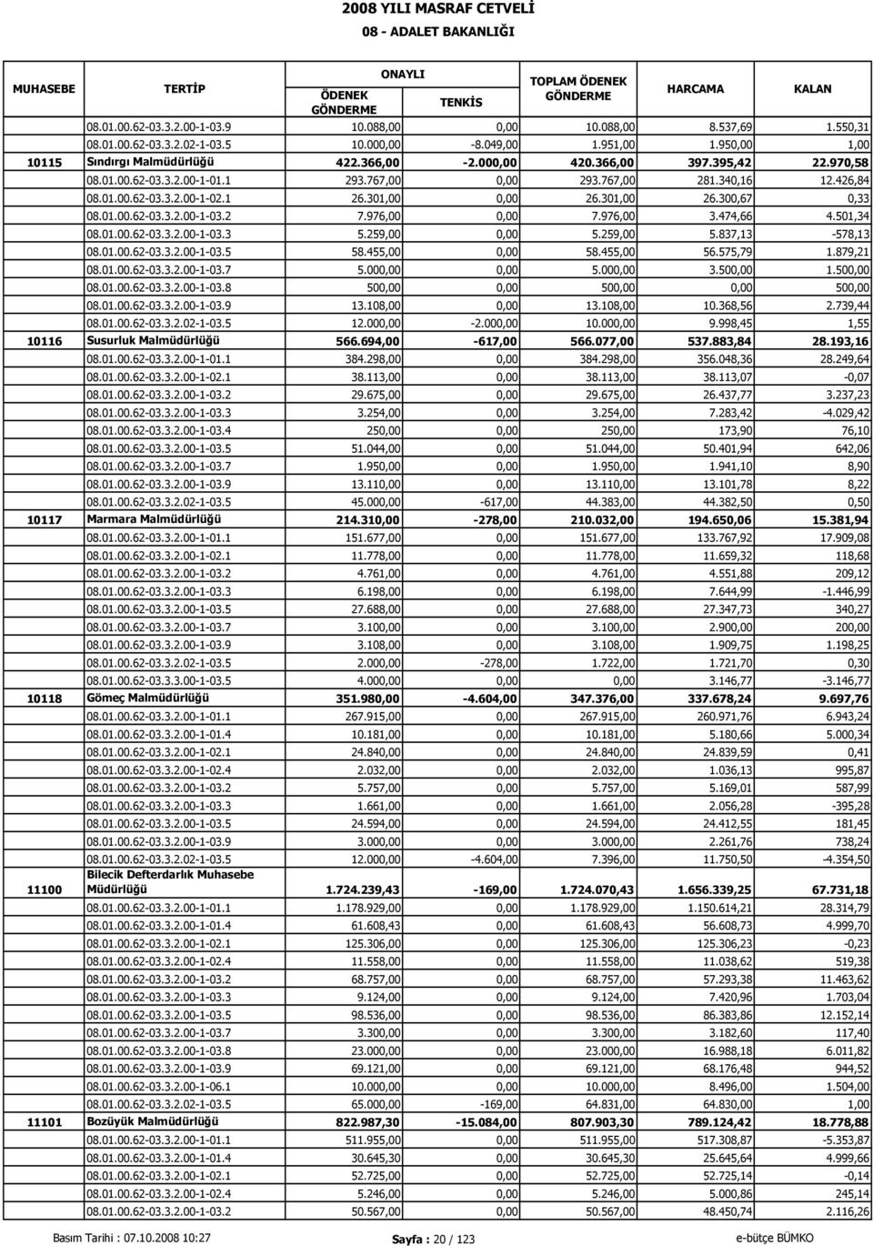 2 7.976,00 0,00 7.976,00 3.474,66 4.501,34 08.01.00.62-03.3.2.00-1-03.3 5.259,00 0,00 5.259,00 5.837,13-578,13 08.01.00.62-03.3.2.00-1-03.5 58.455,00 0,00 58.455,00 56.575,79 1.879,21 08.01.00.62-03.3.2.00-1-03.7 5.