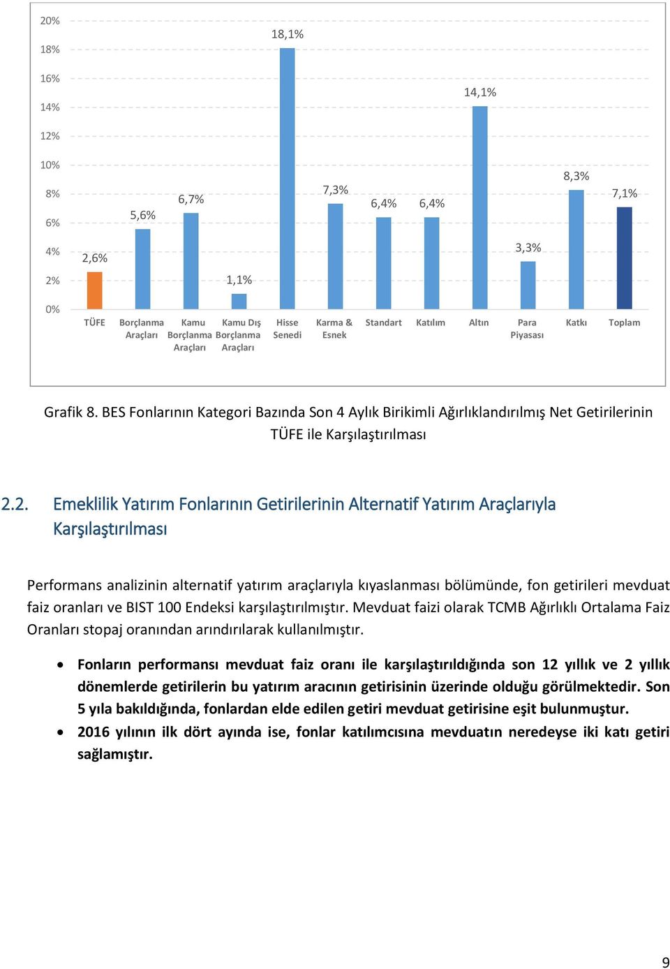 2. Emeklilik Yatırım nın Getirilerinin Alternatif Yatırım yla Karşılaştırılması Performans analizinin alternatif yatırım araçlarıyla kıyaslanması bölümünde, fon getirileri mevduat faiz oranları ve