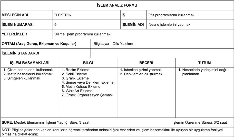 Resim Ekleme 2. Şekil Ekleme 3. Grafik Ekleme 4. Simge veya Denklem Ekleme 5. Metin Kutusu Ekleme 6. WordArt Ekleme 7. Örnek Organizasyon Şeması 1. İstenilen çizimi yapmak 2. Denklemleri oluşturmak 1.