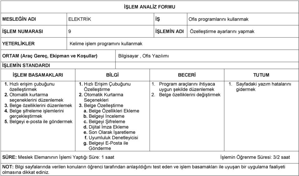 Belge özelliklerini düzenlemek 4. Belge şifreleme işlemlerini gerçekleştirmek 5. Belgeyi e-posta ile göndermek 1. Hızlı Erişim Çubuğunu Özelleştirme 2. Otomatik Kurtarma Seçenekleri 3.