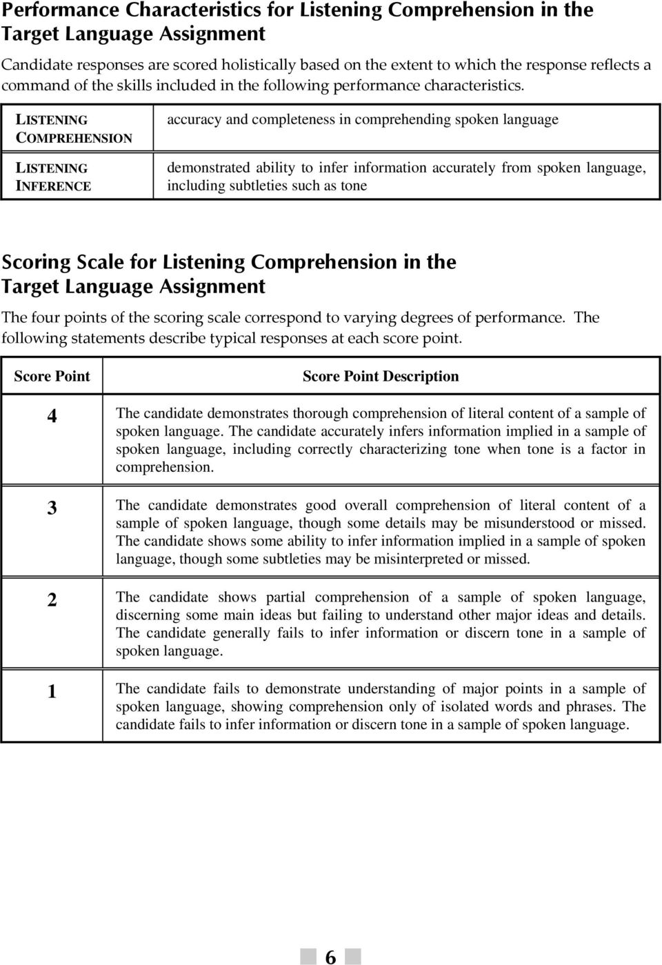 LISTENING COMPREHENSION LISTENING INFERENCE accuracy and completeness in comprehending spoken language demonstrated ability to infer information accurately from spoken language, including subtleties