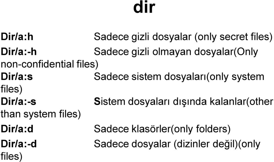 files) Dir/a:-s Sistem dosyaları dışında kalanlar(other than system files) Dir/a:d
