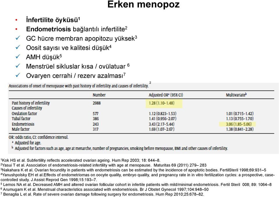 Association of endometriosis-related infertility with age at menopause. Maturitas 69 (2011) 279 283 3 Nakahara K et al.