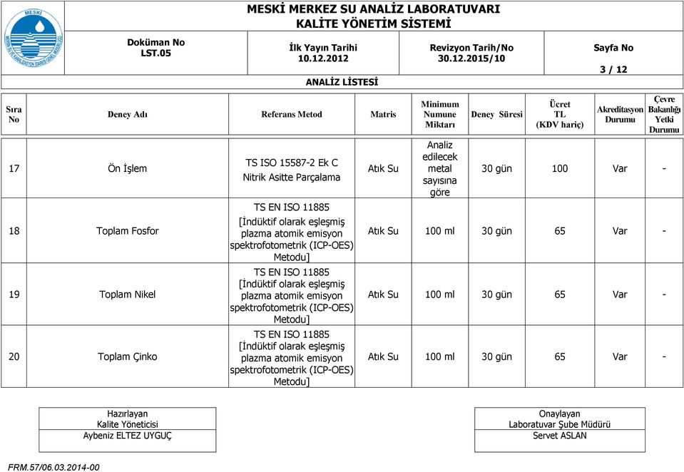 metal sayısına göre 3 / 12 30 gün 100 Var - Atık Su 100 ml 30 gün 65