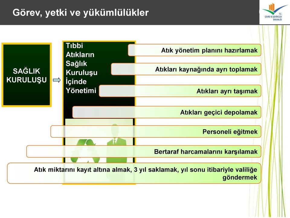 ayrı taşımak Atıkları geçici depolamak Personeli eğitmek Bertaraf harcamalarını