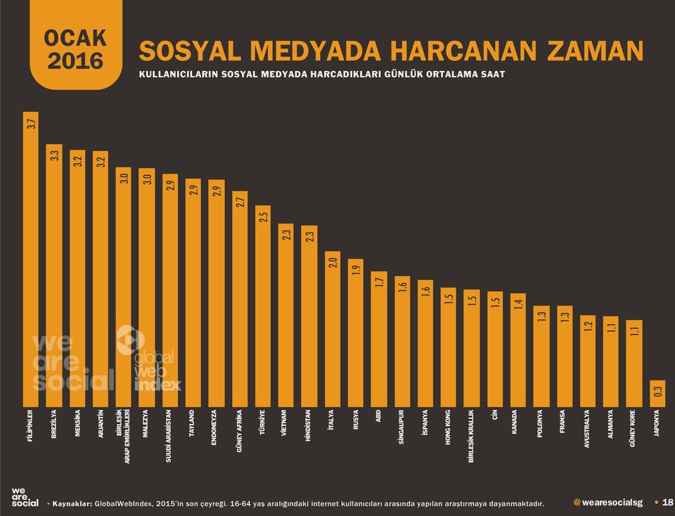 POLONYA FRANSA AVUSTRALYA ALMANYA GÜNEY KORE JAPONYA 0.3 1.2 1.1 1.1 1.3 1.3 1.5 1.5 1.5 1.4 1.7 1.6 1.6 2.0 1.9 2.3 2.3 2.5 2.7 3.0 3.0 2.9 2.9 2.9 3.3 3.