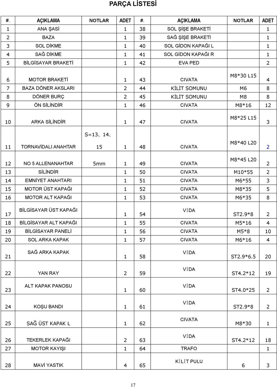 6 MOTOR BRAKETİ 1 43 CIVATA M8*30 L15 4 7 BAZA DÖNER AKSLARI 2 44 KİLİT SOMUNU M6 8 8 DÖNER BURÇ 2 45 KİLİT SOMUNU M8 8 9 ÖN SİLİNDİR 1 46 CIVATA M8*16 12 10 ARKA SİLİNDİR 1 47 CIVATA M8*25 L15 3
