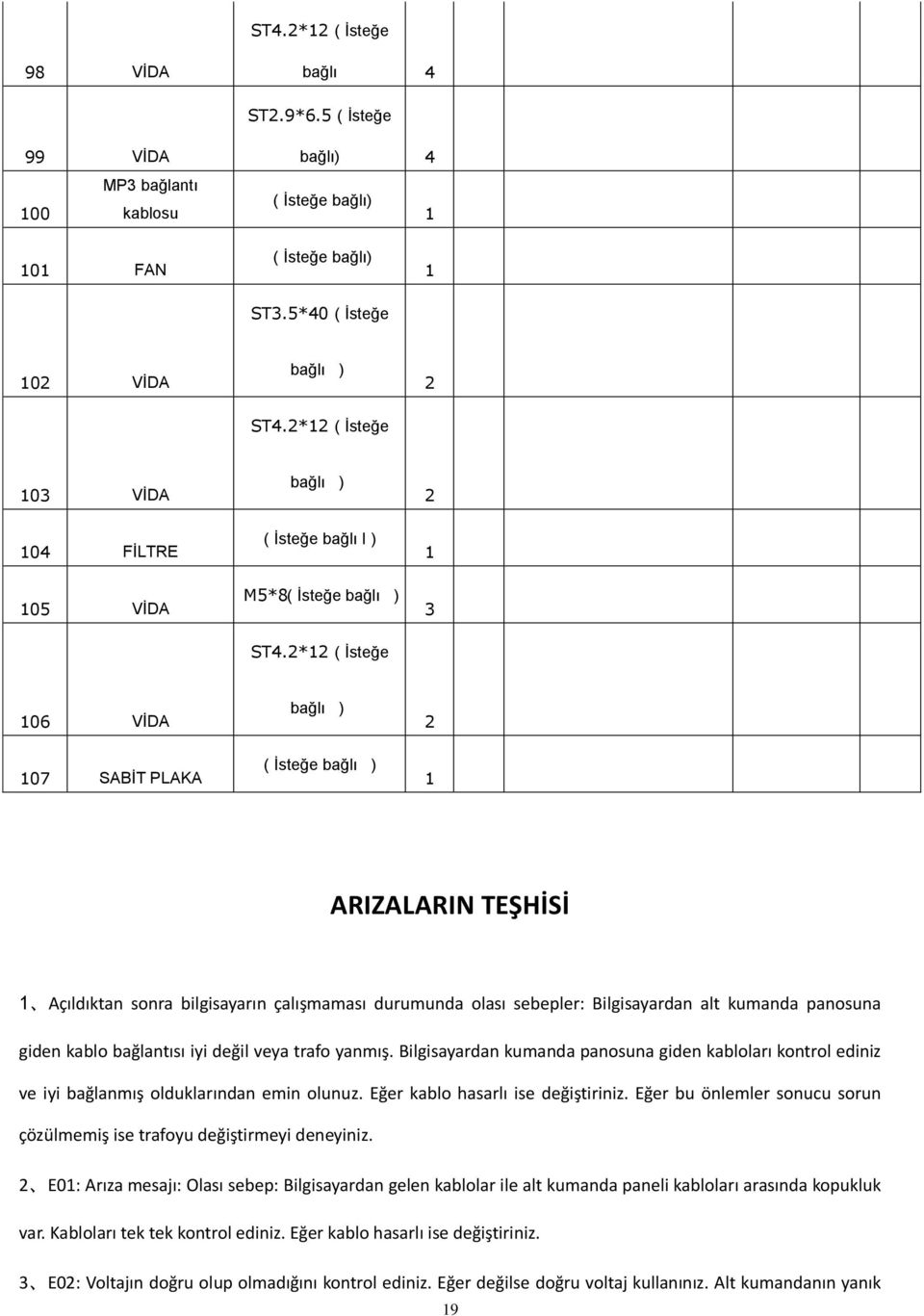 2*12(İsteğe 106 VİDA 107 SABİT PLAKA bağlı ) (İsteğe bağlı ) 2 1 ARIZALARIN TEŞHİSİ 1 Açıldıktan sonra bilgisayarın çalışmaması durumunda olası sebepler: Bilgisayardan alt kumanda panosuna giden