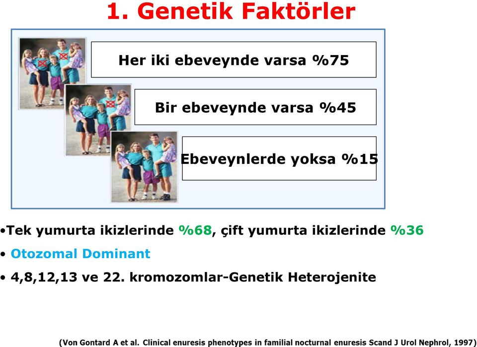 ikizlerinde %68, çift yumurta ikizlerinde %36 Otozomal