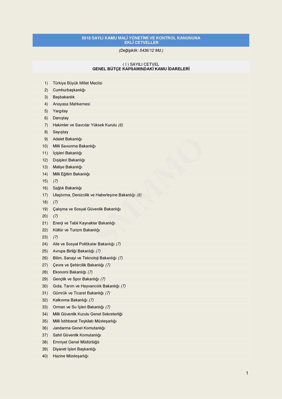 Yüksek Kurulu (6) 8) Sayıştay 9) Adalet Bakanlığı 10) Milli Savunma Bakanlığı 11) İçişleri Bakanlığı 12) Dışişleri Bakanlığı 13) Maliye Bakanlığı 14) Milli Eğitim Bakanlığı 15) (7) 16) Sağlık