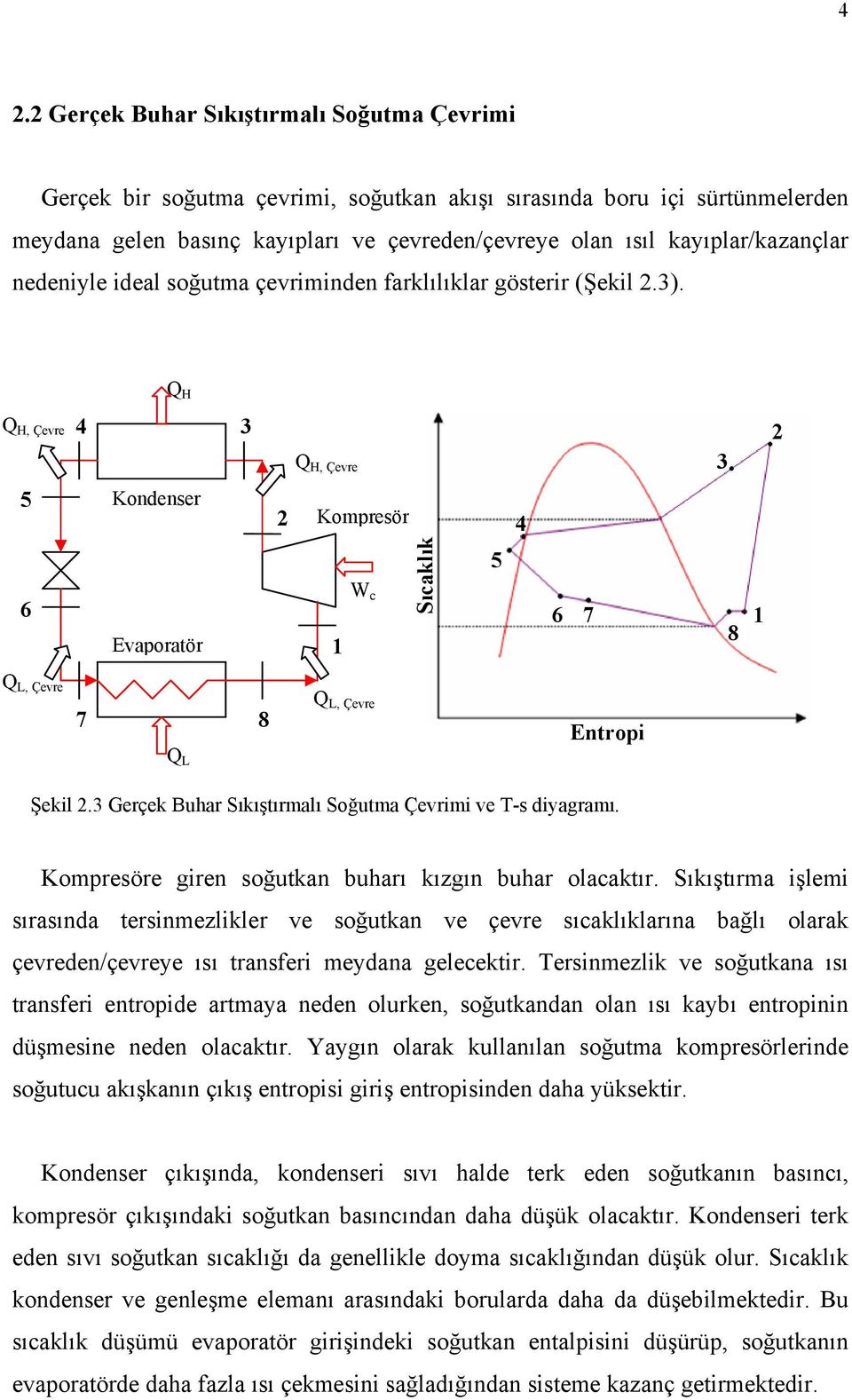 Q H Q H, Çevre 4 3 Q H, Çevre 3 2 5 Kondenser 2 Kompresör 4 6 Evaporatör 1 W c Sıcaklık 5 6 7 8 1 Q L, Çevre 7 8 Q L, Çevre Entropi Q L Şekil 2.