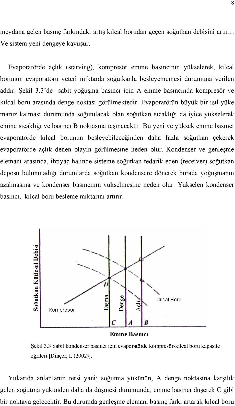 3 de sabit yoğuşma basıncı için A emme basıncında kompresör ve kılcal boru arasında denge noktası görülmektedir.