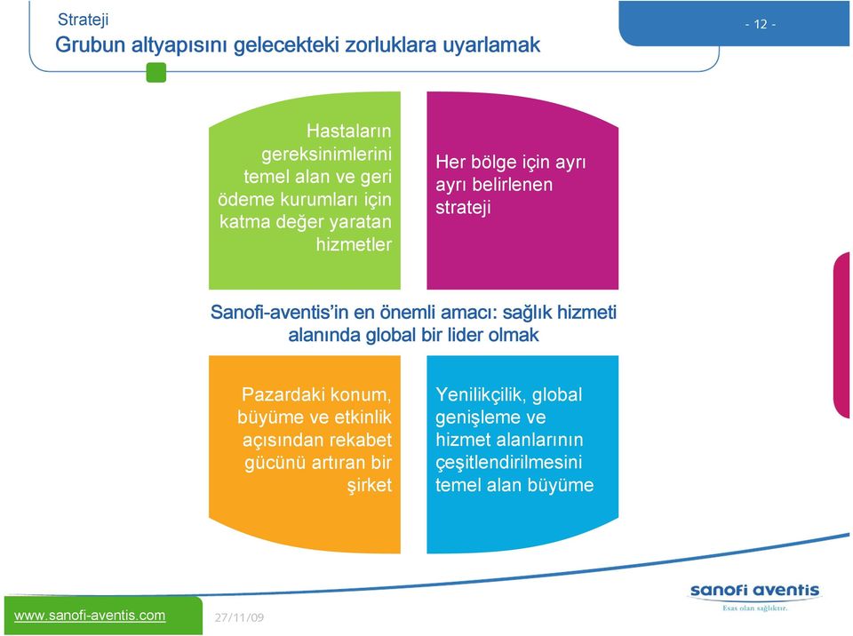 strateji Sanofi-aventis in en önemli amacı: sağlık hizmeti alanında global bir lider olmak Pazardaki konum, büyüme ve