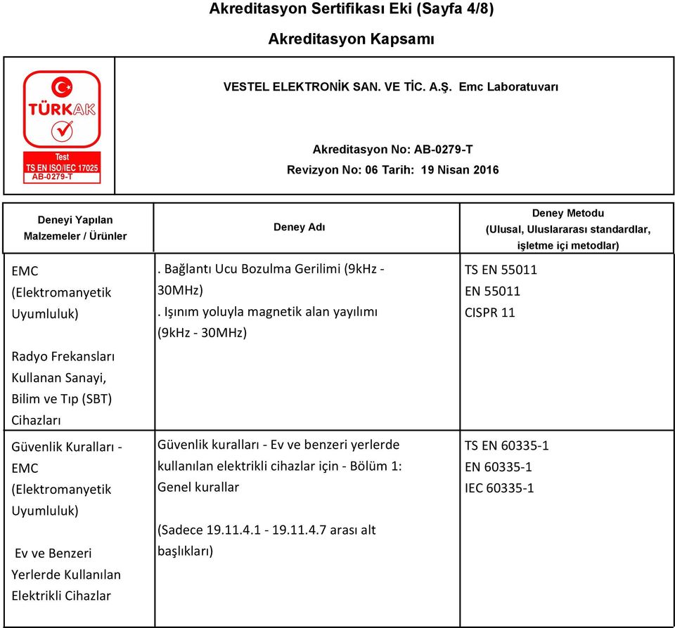 Işınım yoluyla magnetik alan yayılımı (9kHz - 30MHz) Güvenlik kuralları - Ev ve benzeri yerlerde kullanılan elektrikli