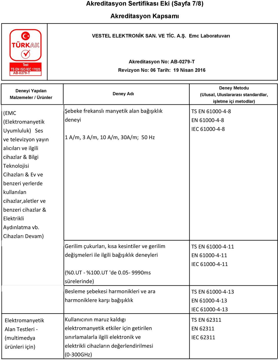 Devam) Alan Testleri - (multimedya ürünleri için) Şebeke frekanslı manyetik alan bağışıklık deneyi 1 A/m, 3 A/m, 10 A/m, 30A/m; 50 Hz Gerilim çukurları, kısa kesintiler ve gerilim değişmeleri ile