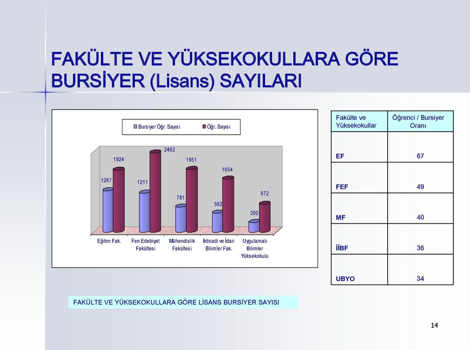 592 300 872 FEF 49 MF 40 Eğitim Fak.