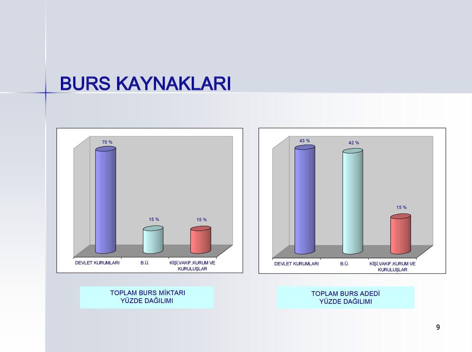 KİŞİ,VAKIF,KURUM VE KURULUŞLAR DEVLET  KİŞİ,VAKIF,KURUM