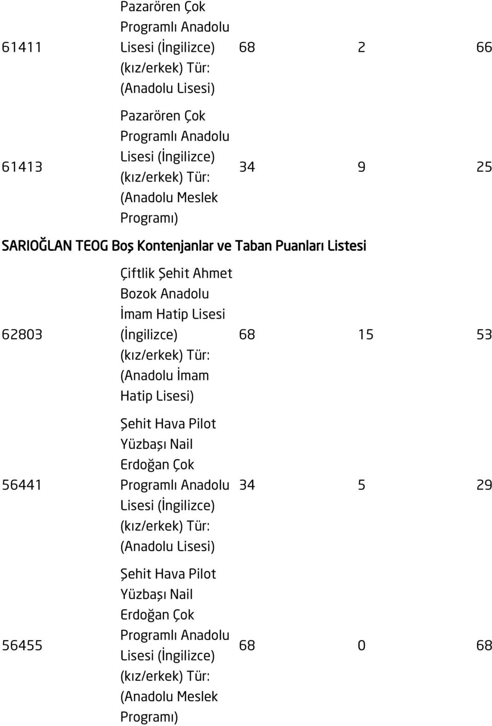 Şehit Ahmet Bozok Anadolu İmam Hatip Lisesi Şehit Hava Pilot Yüzbaşı