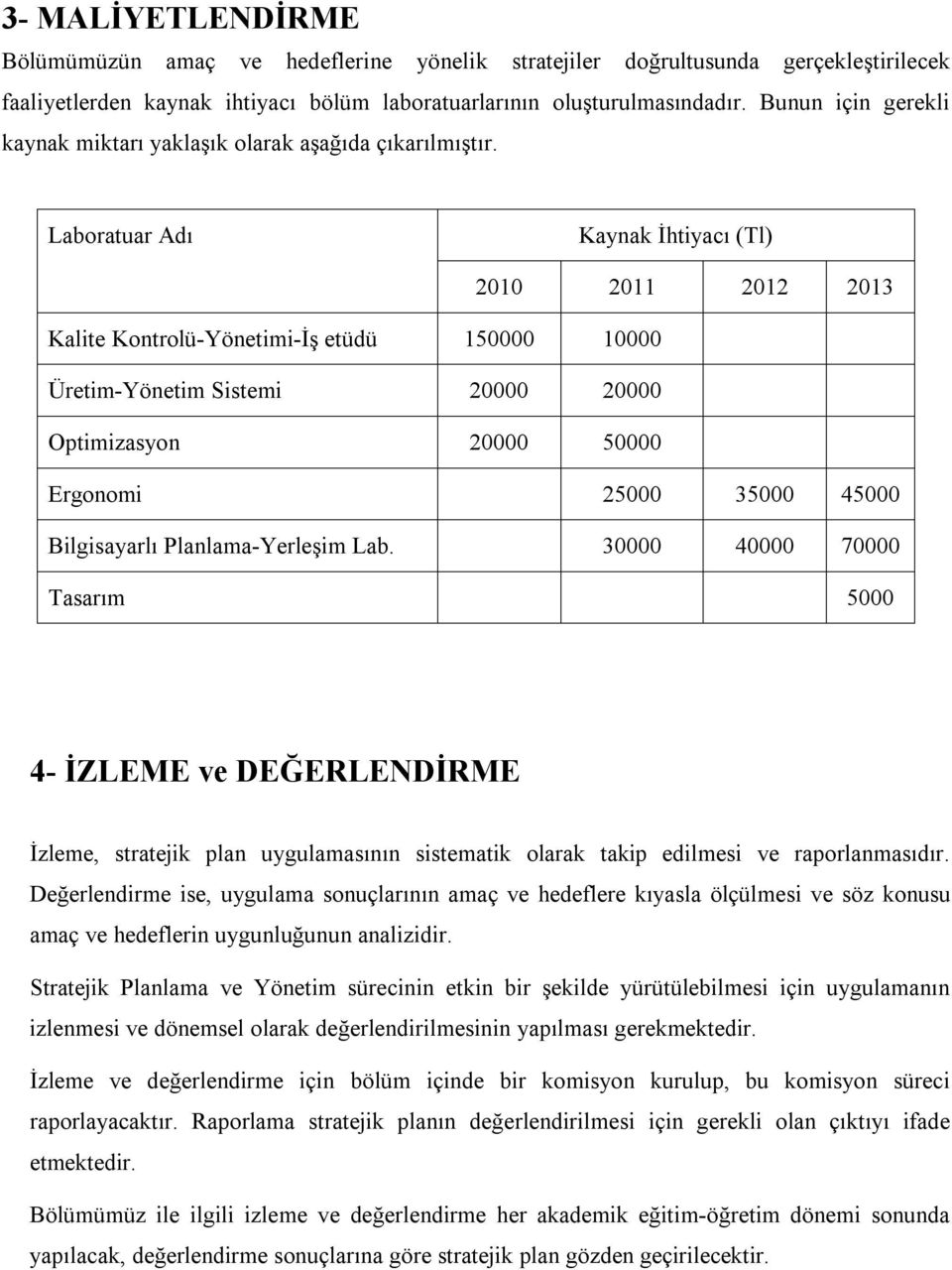 Laboratuar Adı Kaynak İhtiyacı (Tl) 2010 2011 2012 2013 Kalite Kontrolü-Yönetimi-İş etüdü 150000 10000 Üretim-Yönetim Sistemi 20000 20000 Optimizasyon 20000 50000 Ergonomi 25000 35000 45000