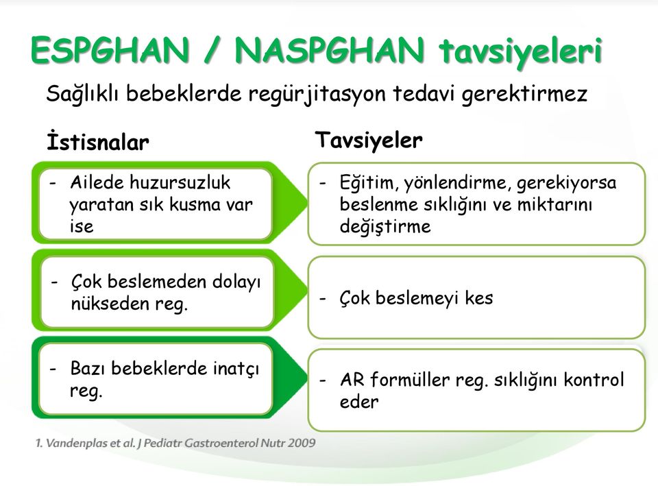 yönlendirme, gerekiyorsa beslenme sıklığını ve miktarını değiştirme - Çok beslemeden