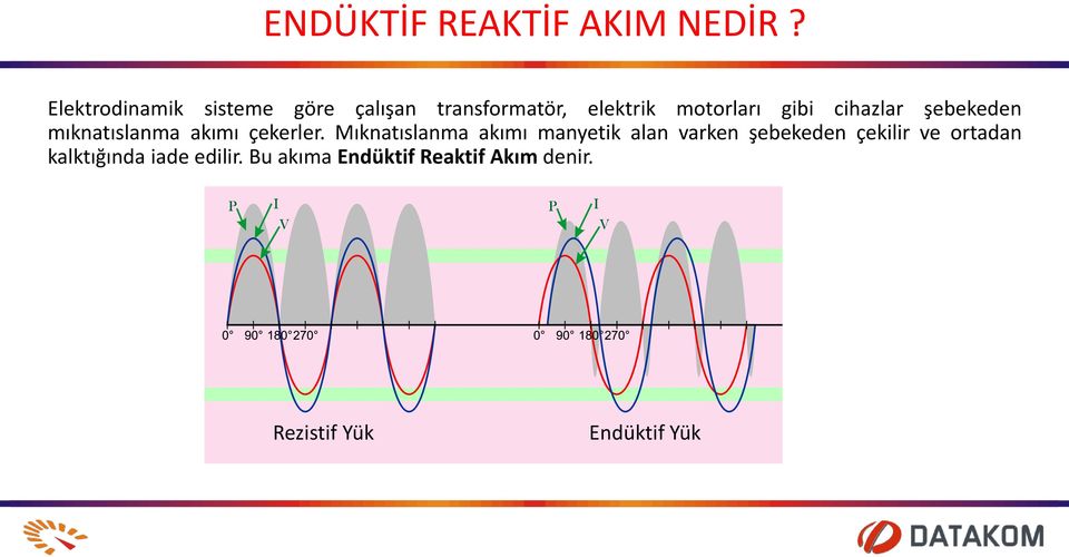 cihazlar şebekeden mıknatıslanma akımı çekerler.