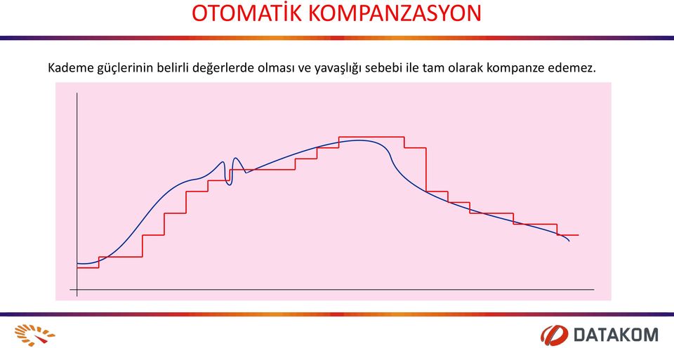 olması ve yavaşlığı sebebi