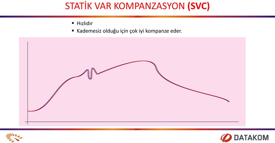 Hızlıdır Kademesiz