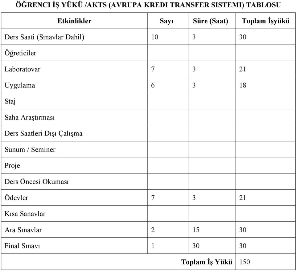 3 18 Staj Saha Araştırması Ders Saatleri Dışı Çalışma Sunum / Seminer Proje Ders Öncesi