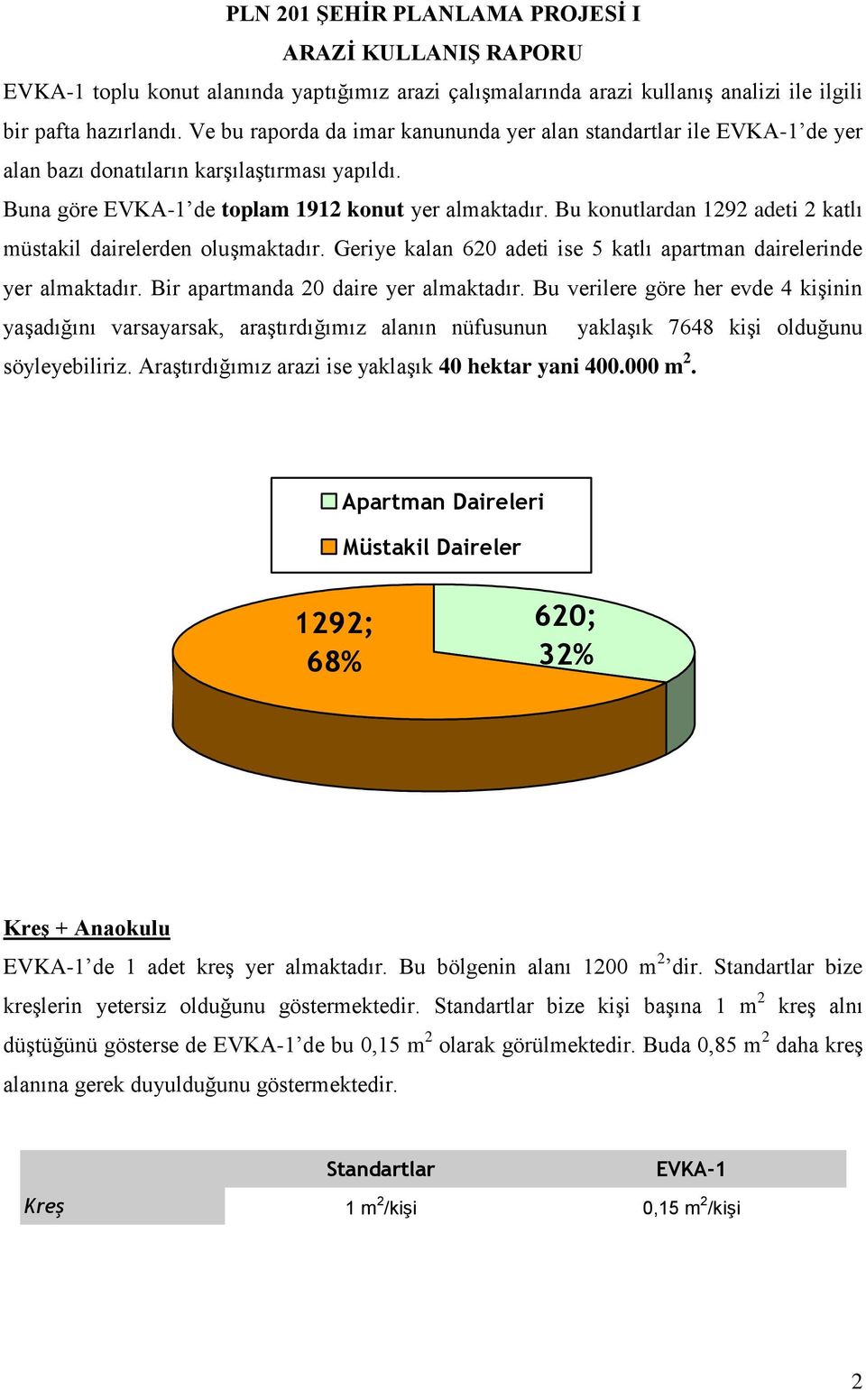 Bu konutlardan 1292 adeti 2 katlı müstakil dairelerden oluşmaktadır. Geriye kalan 62 adeti ise 5 katlı apartman dairelerinde yer almaktadır. Bir apartmanda 2 daire yer almaktadır.