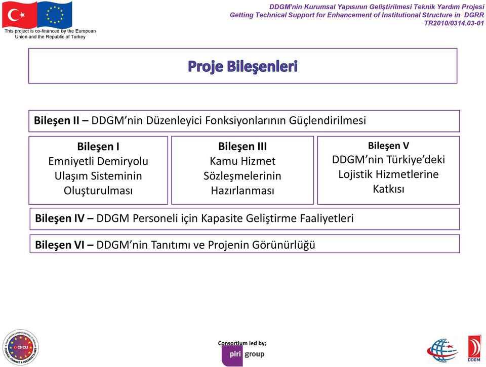 Hazırlanması Bileşen V DDGM nin Türkiye deki Lojistik Hizmetlerine Katkısı Bileşen IV
