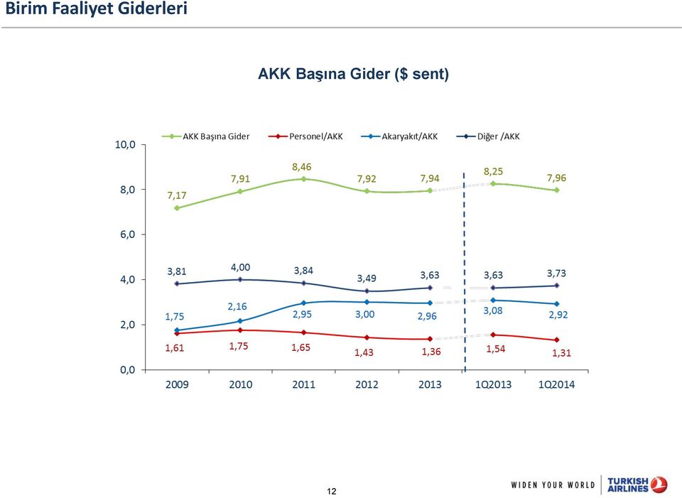 Giderleri AKK