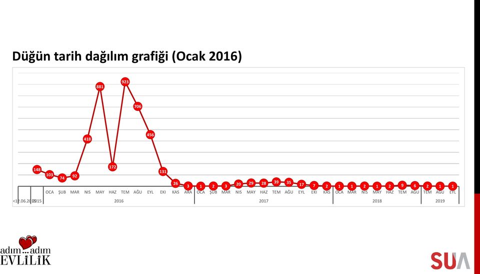 MAY HAZ TEM AĞU EYL EKI KAS ARA OCA ŞUB MAR NIS MAY HAZ TEM AĞU EYL EKI KAS