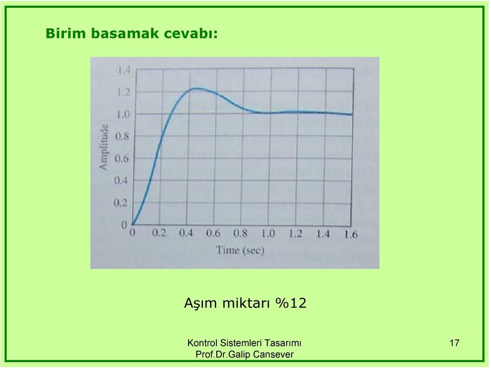 cevabı: