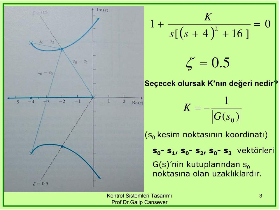 K G( ( keim noktaının koordinatı) -, - 2,