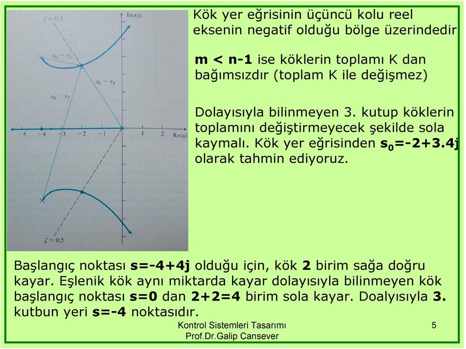 kutup köklerin toplamını değiştirmeyecek şekilde ola kaymalı. Kök yer eğriinden -23.4j olarak tahmin ediyoruz.