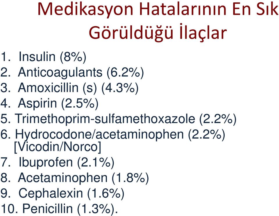 Trimethoprim-sulfamethoxazole (2.2%) 6. Hydrocodone/acetaminophen (2.