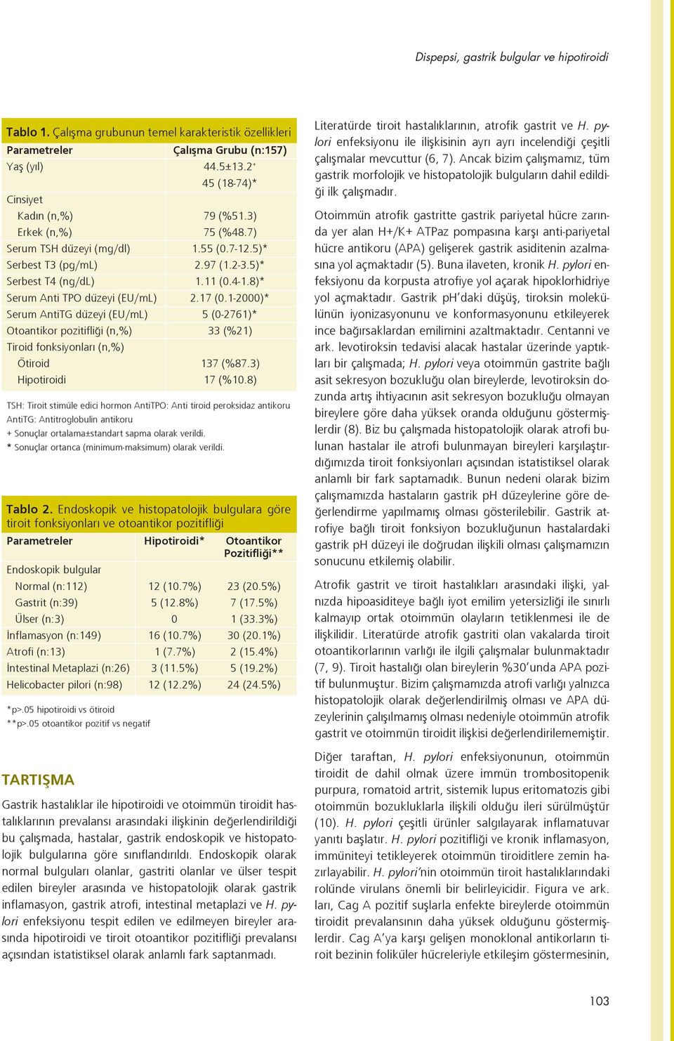 1-2000)* Serum AntiTG düzeyi (EU/mL) 5 (0-2761)* Otoantikor pozitifliği (n,%) 33 (%21) Tiroid fonksiyonları (n,%) Ötiroid 137 (%87.3) Hipotiroidi 17 (%10.