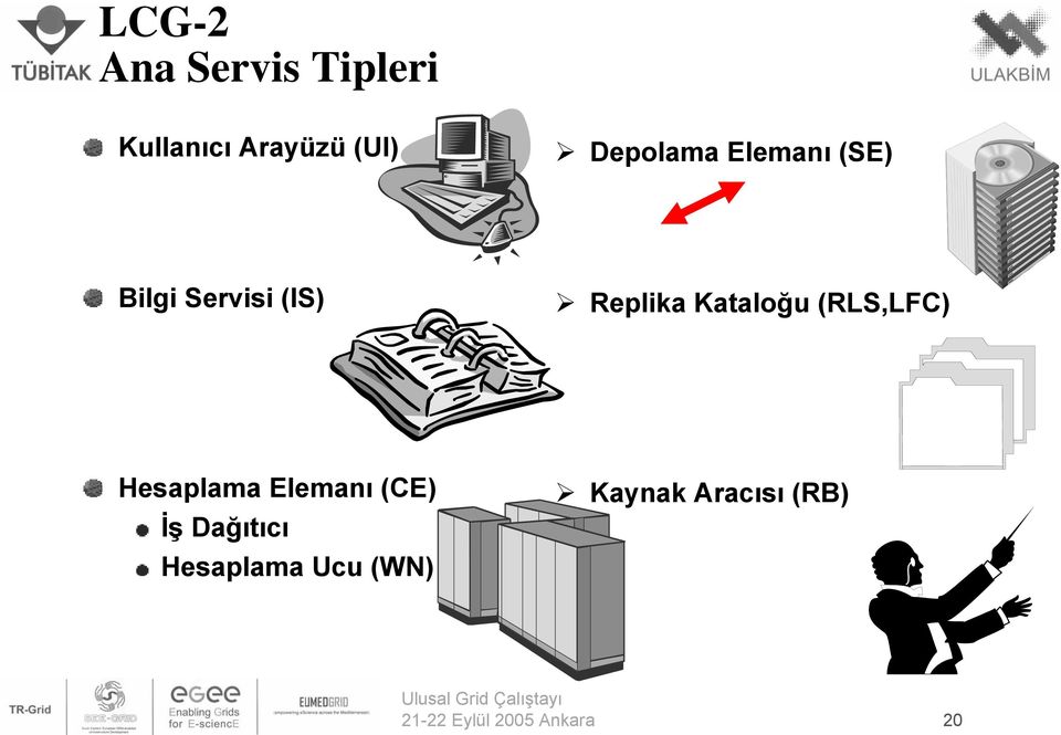 (RLS,LFC) Hesaplama (CE) İş Dağıtıcı Hesaplama