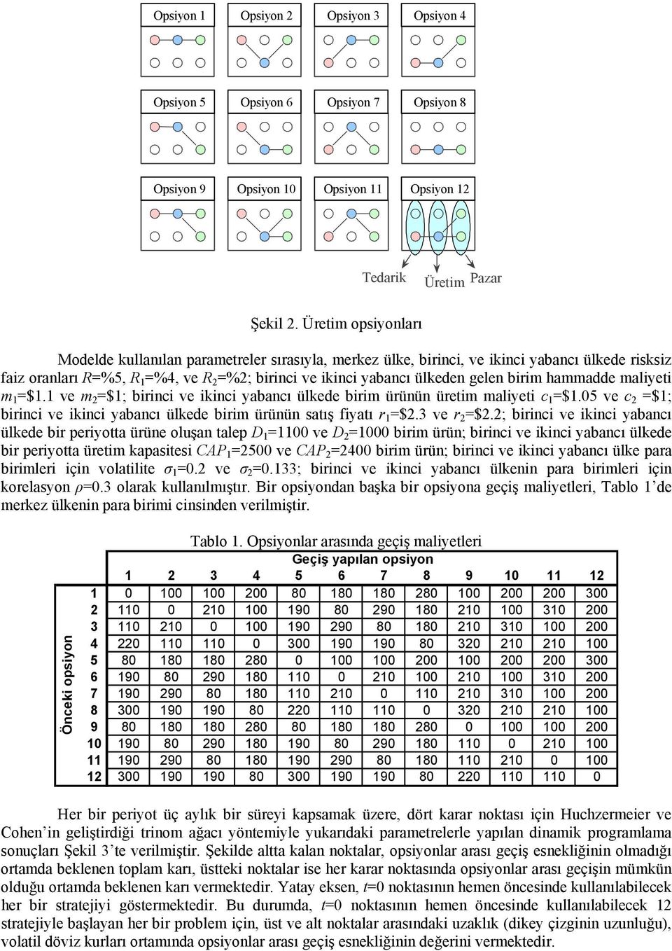 malyet m 1 =$1.1 ve m 2 =$1; brnc ve knc yabancı ülkede brm ürünün üretm malyet c 1 =$1.05 ve c 2 =$1; brnc ve knc yabancı ülkede brm ürünün satış fyatı r 1 =$2.3 ve r 2 =$2.