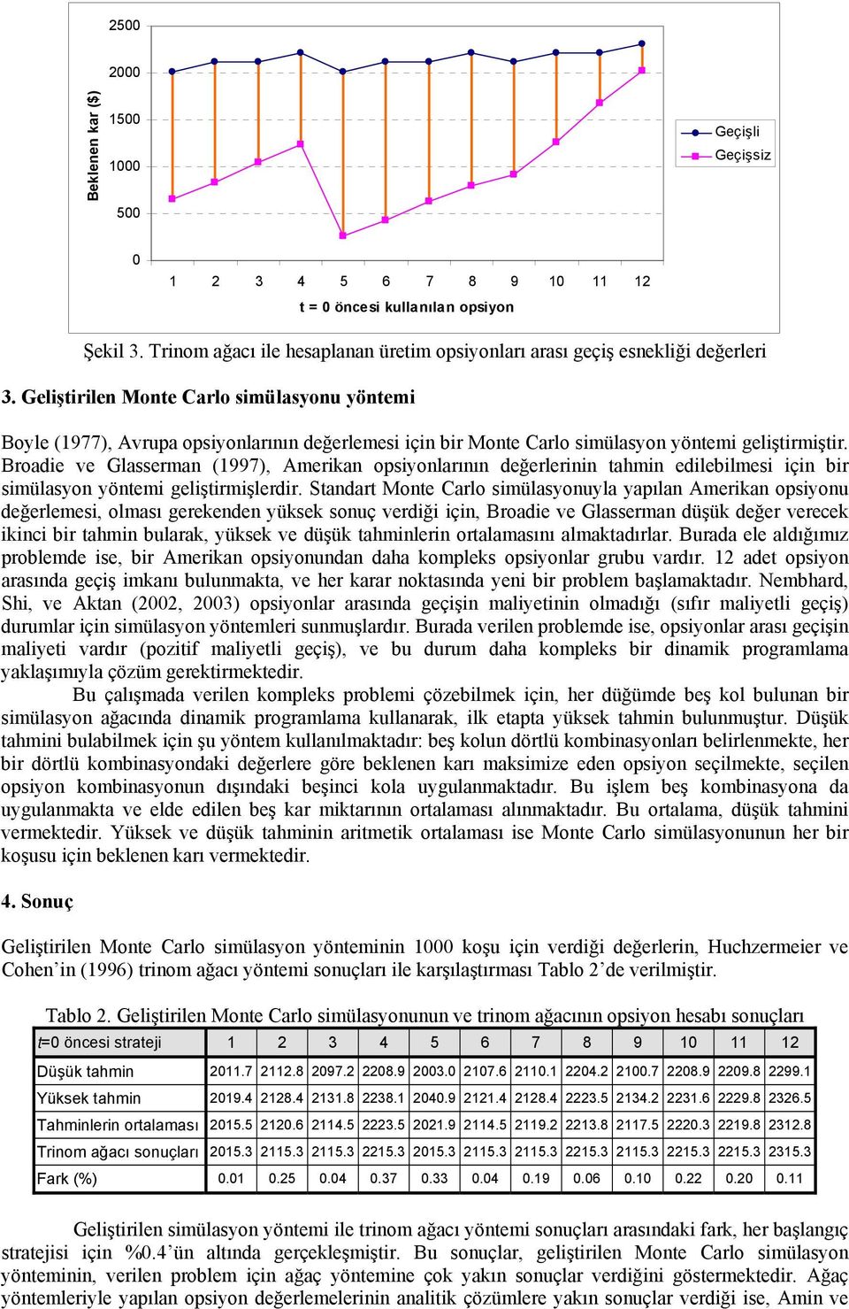 Broade ve Glasserman (1997), Amerkan opsyonlarının değerlernn tahmn edleblmes çn br smülasyon yöntem gelştrmşlerdr.